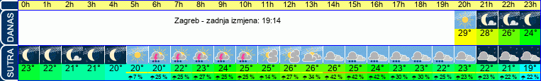 vrijeme