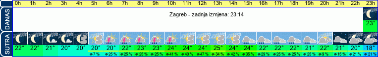 vrijeme