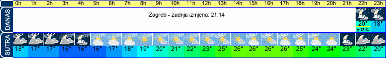 vrijeme