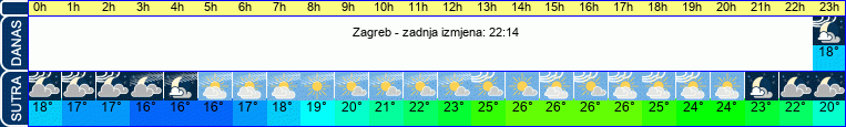 vrijeme