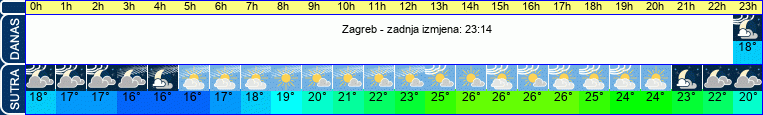 vrijeme