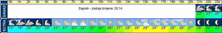vrijeme