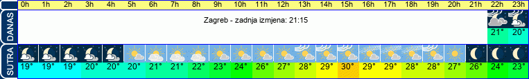 vrijeme