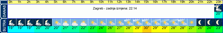 vrijeme