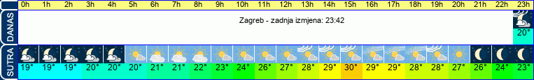 vrijeme