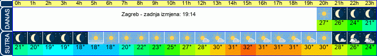 vrijeme