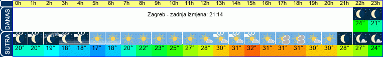 vrijeme