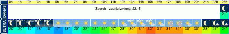 vrijeme