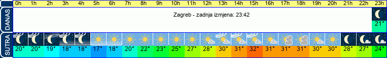 vrijeme