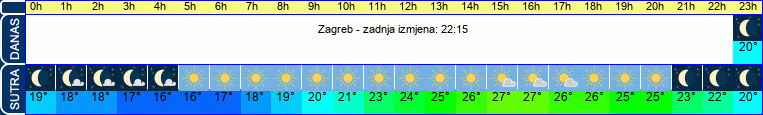 vrijeme