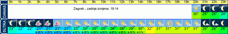 vrijeme