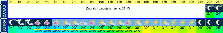 vrijeme