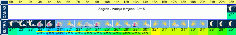vrijeme