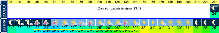 vrijeme