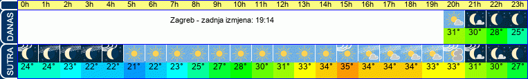 vrijeme