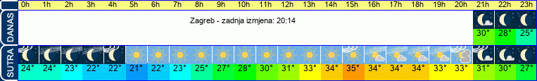 vrijeme