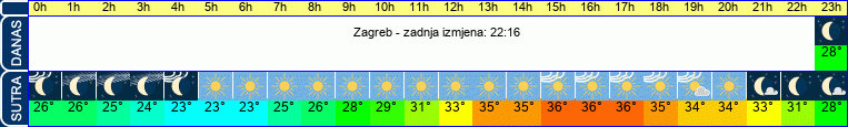 vrijeme