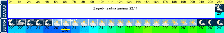 vrijeme