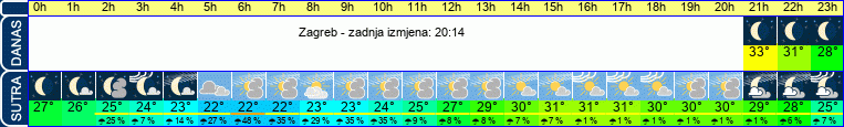 vrijeme