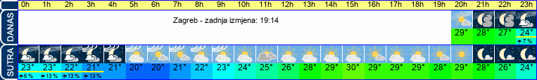 vrijeme