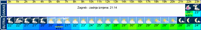 vrijeme