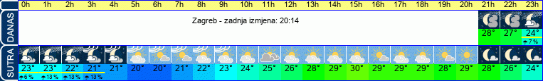 vrijeme