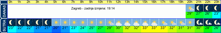 vrijeme
