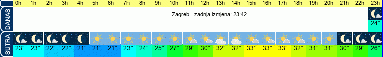 vrijeme
