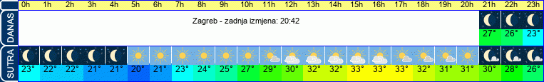 vrijeme