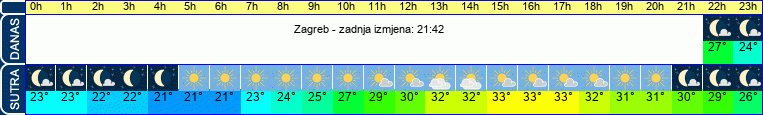 vrijeme