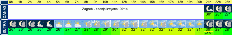 vrijeme