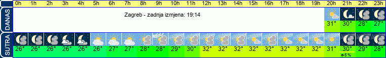 vrijeme