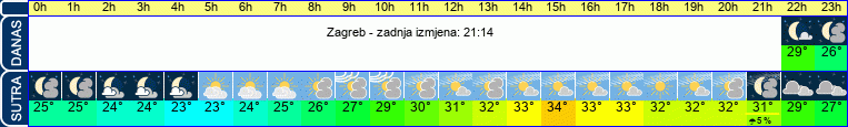 vrijeme