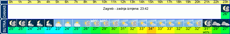 vrijeme