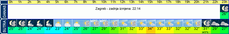 vrijeme