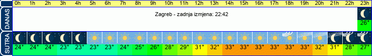 vrijeme