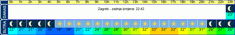 vrijeme