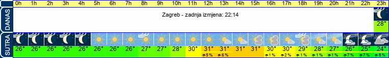 vrijeme