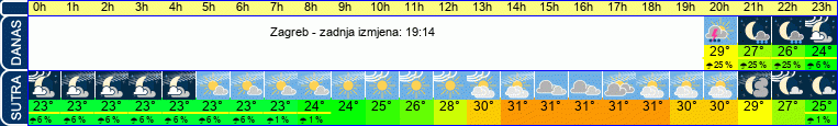 vrijeme