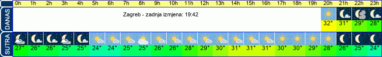 vrijeme