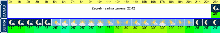 vrijeme
