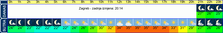 vrijeme