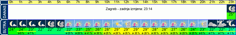 vrijeme