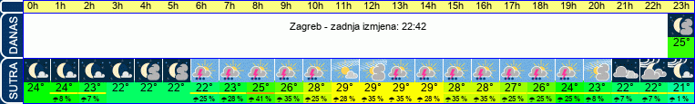 vrijeme