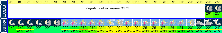 vrijeme