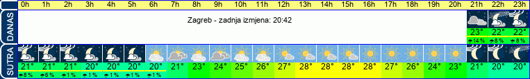 vrijeme