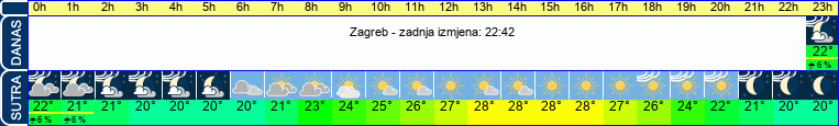 vrijeme