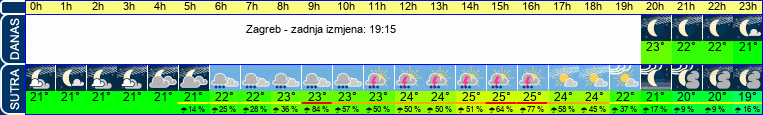 vrijeme