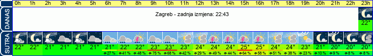 vrijeme