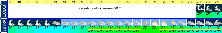 vrijeme